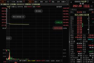 难阻失利！徐杰18中8拿到全队最高20分 正负值-30最低